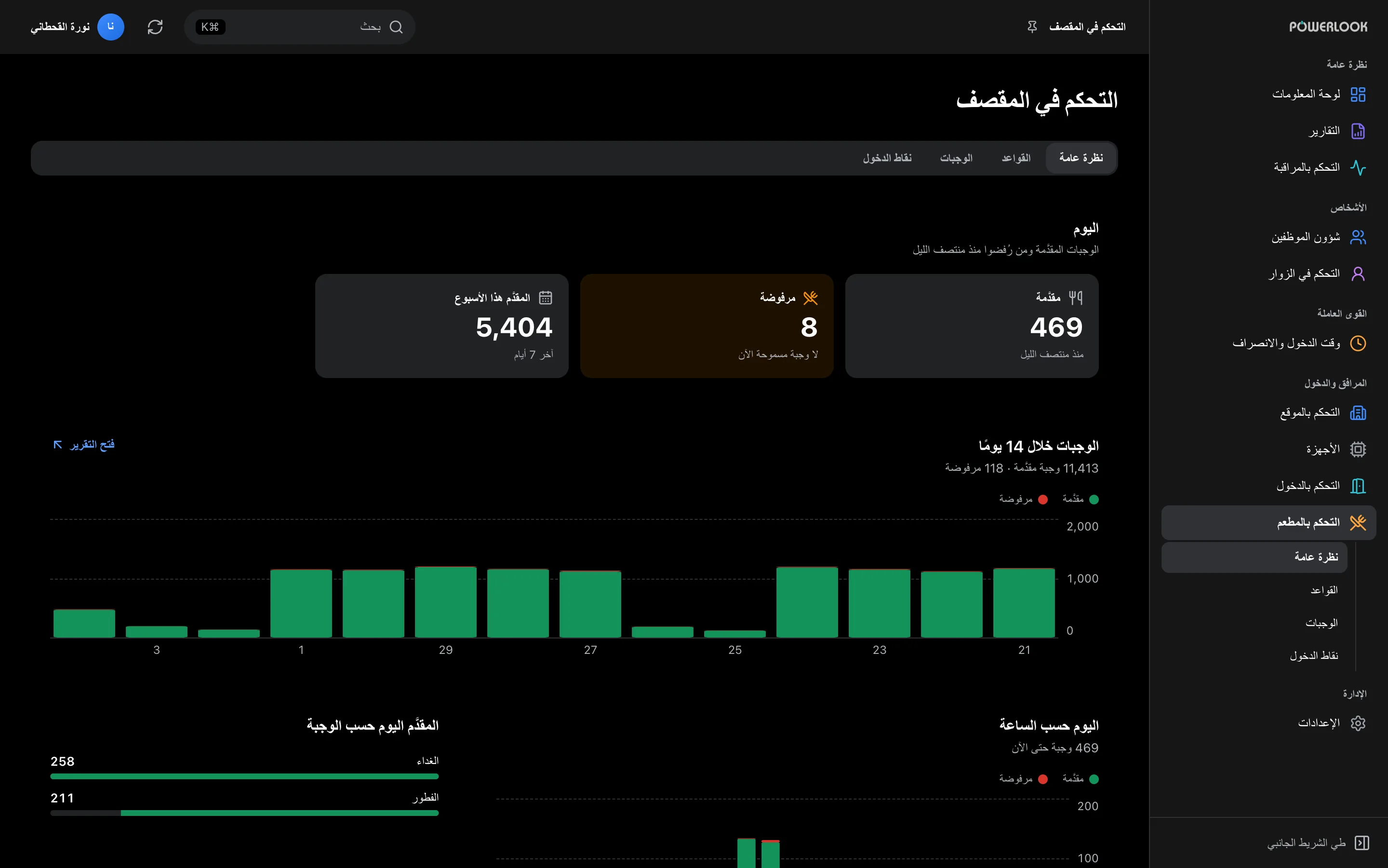 المقصف: تابع الوجبات المقدمة، وأحقية الحصول عليها، وأنماط الاستخدام حسب الساعة والوجبة واليوم.