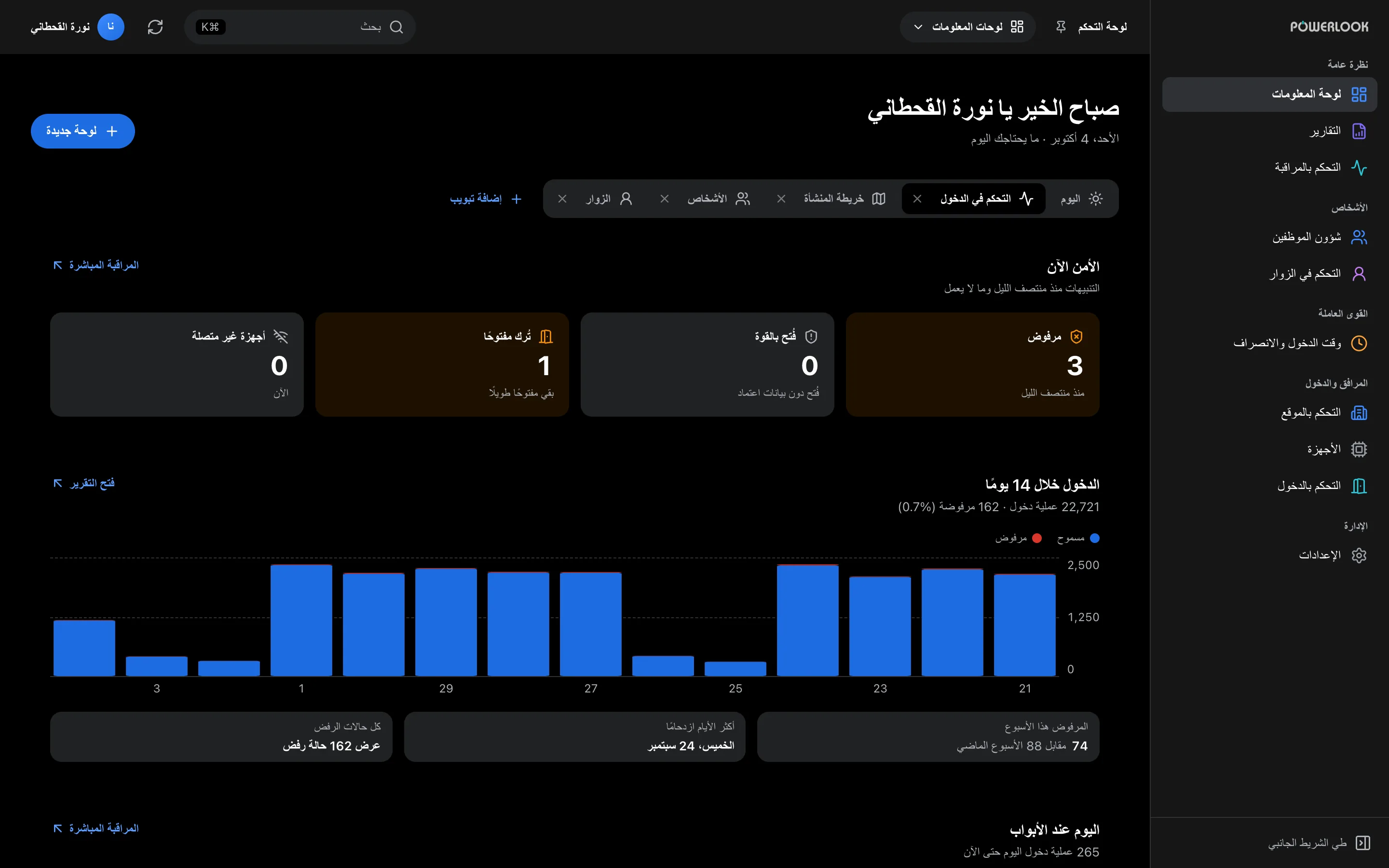 الرئيسية: نظرة واضحة على الأمن والزوار والموظفين والخدمات التي تستخدمها، مع نشاط اليوم والاتجاهات الأخيرة في مكان واحد.