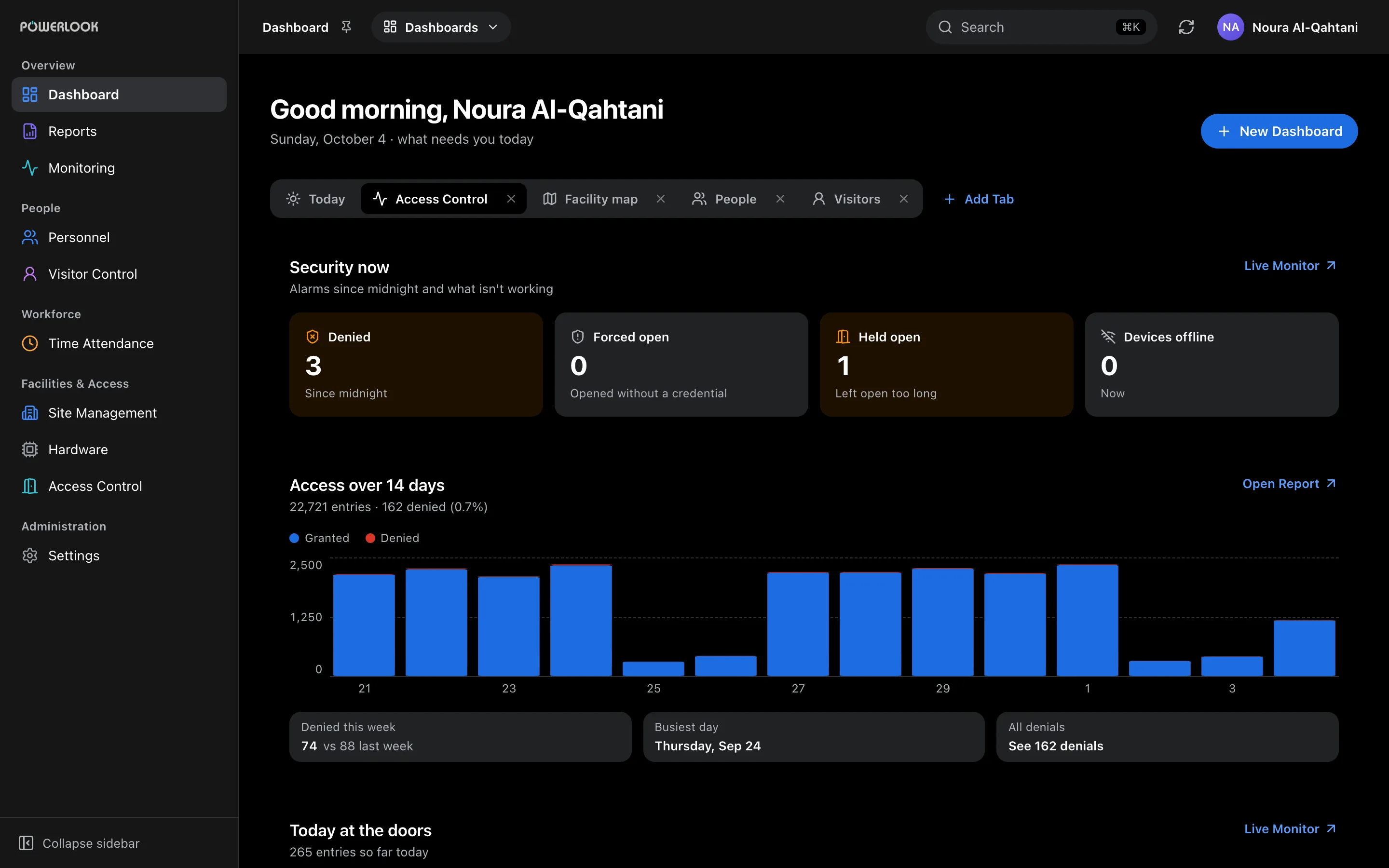 Dashboard: A clear view of security, visitors, people and the services you use, with today's activity and recent trends brought together in one place.