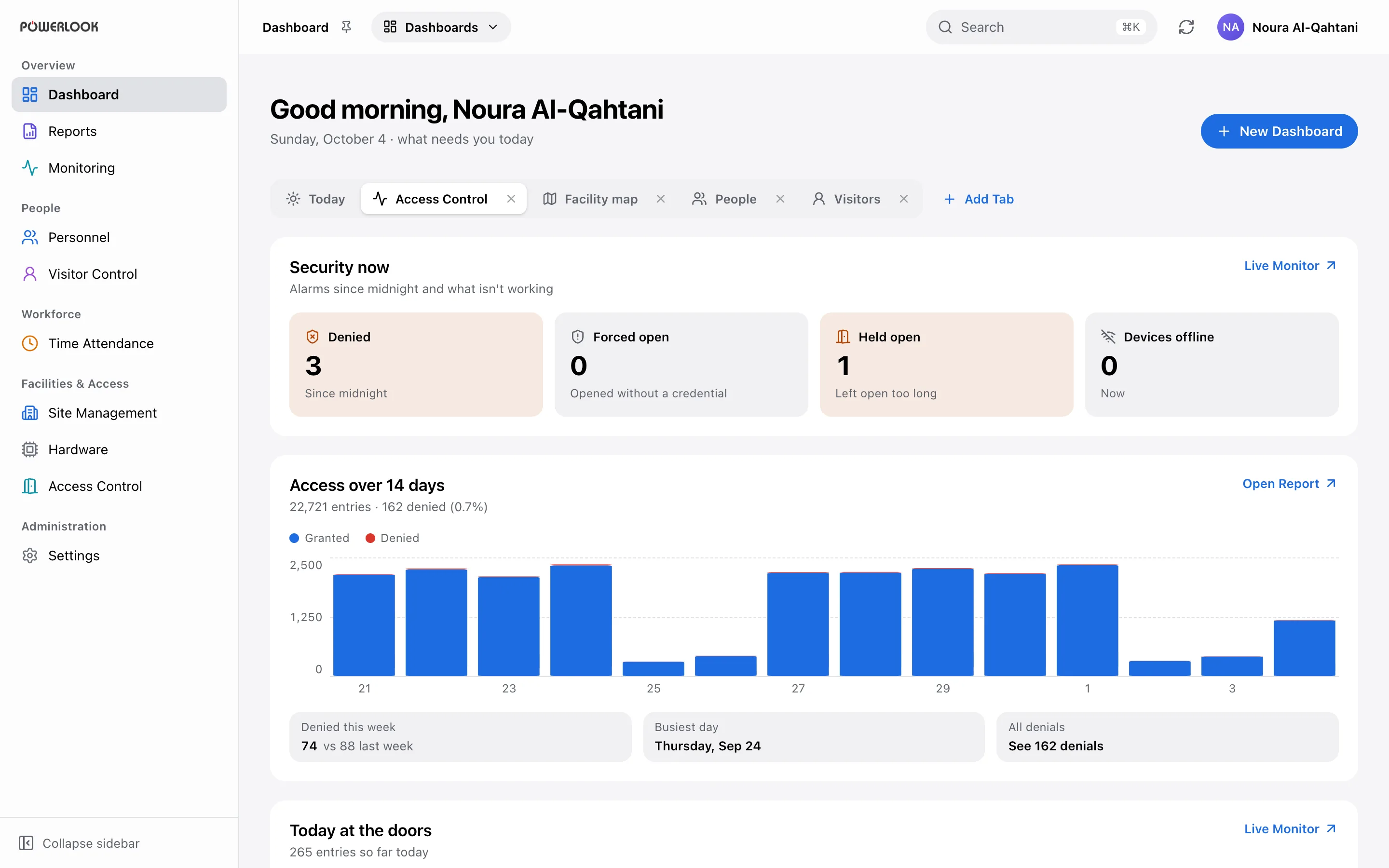 Dashboard: A clear view of security, visitors, people and the services you use, with today's activity and recent trends brought together in one place.
