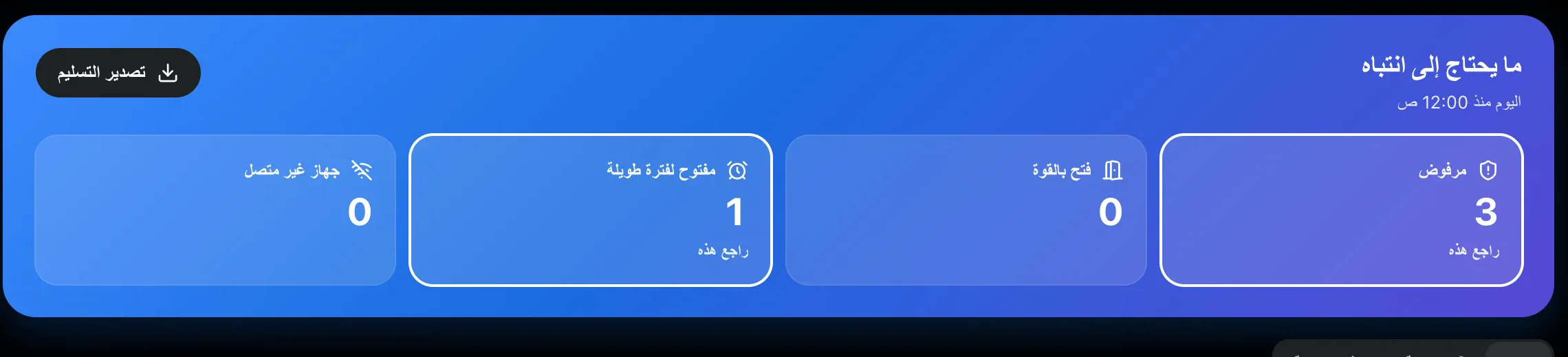 ملخص المراقبة المباشرة: 3 محاولات مرفوضة وباب متروك مفتوحًا اليوم.