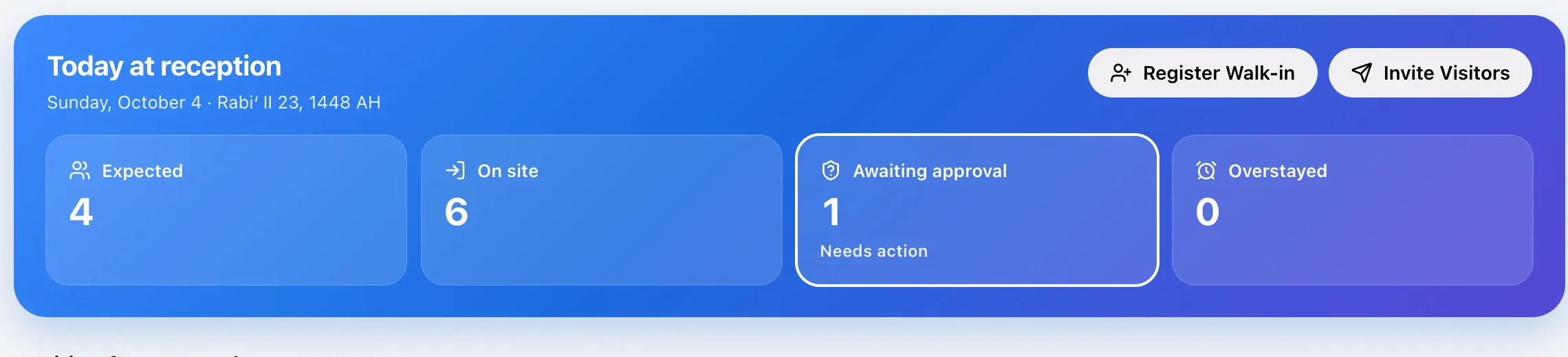 Reception's Today board: 4 expected, 6 on site, 1 awaiting approval.