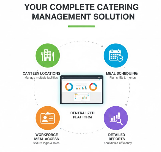Catering Management System Catering Management System